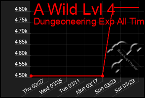 Total Graph of A Wild Lvl 4