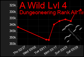 Total Graph of A Wild Lvl 4