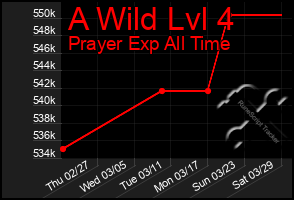 Total Graph of A Wild Lvl 4