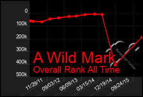 Total Graph of A Wild Mark