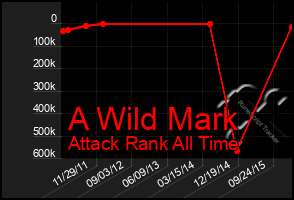 Total Graph of A Wild Mark