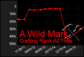 Total Graph of A Wild Mark