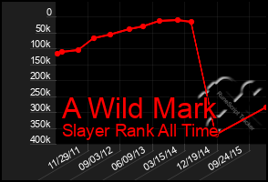 Total Graph of A Wild Mark