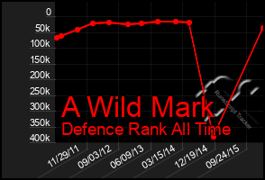 Total Graph of A Wild Mark