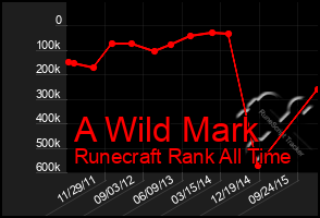Total Graph of A Wild Mark