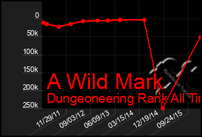 Total Graph of A Wild Mark