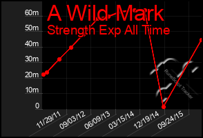 Total Graph of A Wild Mark