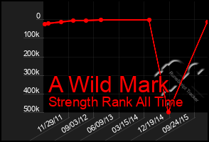 Total Graph of A Wild Mark