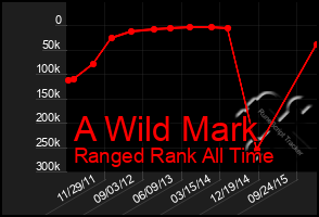 Total Graph of A Wild Mark