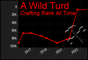 Total Graph of A Wild Turd