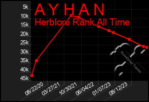 Total Graph of A Y H A N