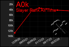 Total Graph of A0k