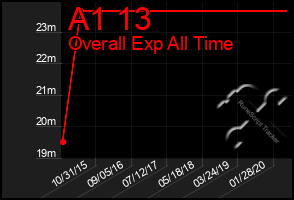 Total Graph of A1 13
