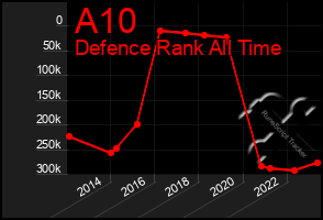 Total Graph of A10