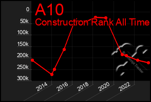 Total Graph of A10