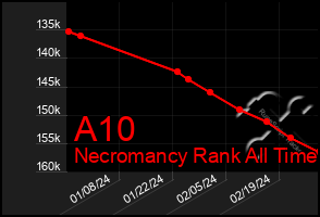 Total Graph of A10