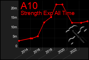 Total Graph of A10