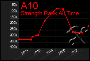 Total Graph of A10