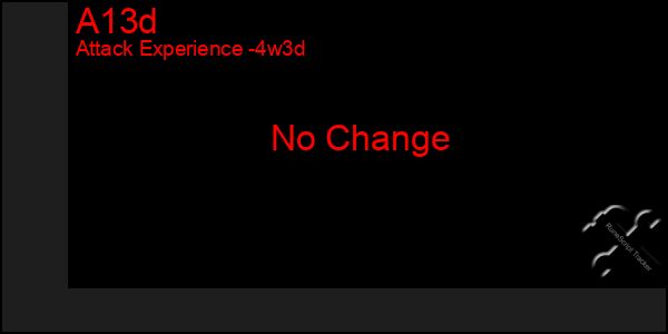 Last 31 Days Graph of A13d