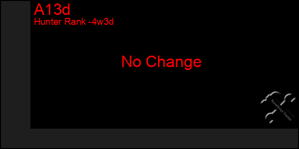 Last 31 Days Graph of A13d