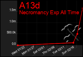 Total Graph of A13d