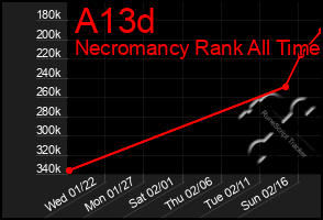 Total Graph of A13d