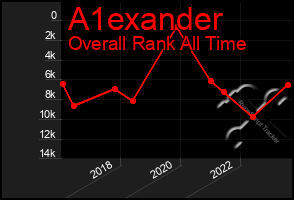 Total Graph of A1exander