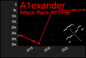 Total Graph of A1exander