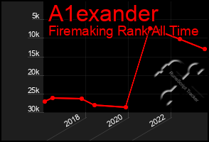 Total Graph of A1exander