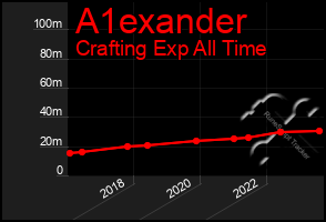 Total Graph of A1exander