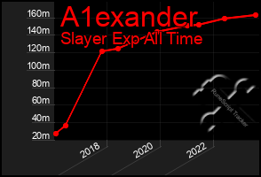 Total Graph of A1exander