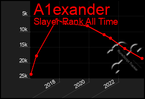 Total Graph of A1exander