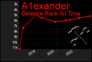 Total Graph of A1exander