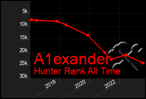 Total Graph of A1exander