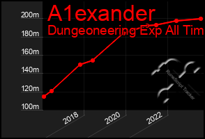 Total Graph of A1exander