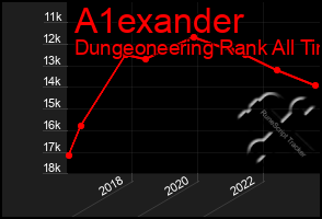 Total Graph of A1exander