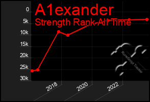 Total Graph of A1exander