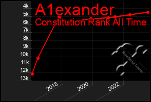 Total Graph of A1exander