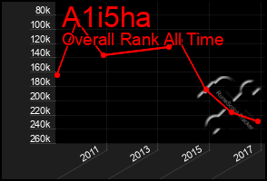 Total Graph of A1i5ha