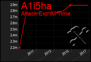 Total Graph of A1i5ha