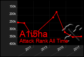 Total Graph of A1i5ha