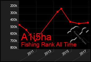 Total Graph of A1i5ha