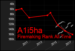 Total Graph of A1i5ha