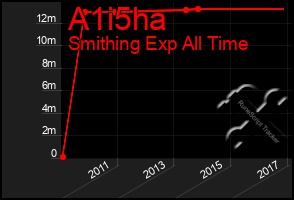 Total Graph of A1i5ha