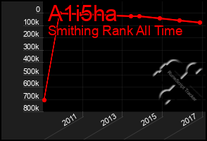 Total Graph of A1i5ha