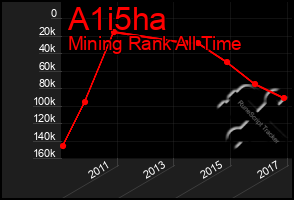 Total Graph of A1i5ha