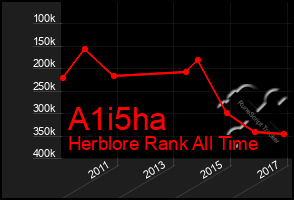 Total Graph of A1i5ha