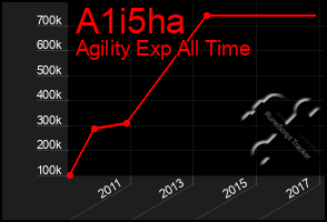 Total Graph of A1i5ha