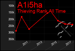 Total Graph of A1i5ha