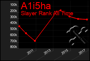 Total Graph of A1i5ha